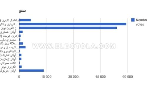 الوينرز أحسن أولترا بالمغرب 2011