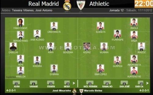 تشكيلة ريال مدريد المتوقعة أمام بلباو