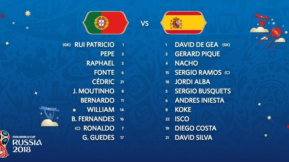 التشكيلة الرسمية | إسبانيا × البرتغال