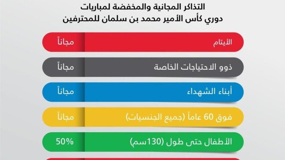 السعودية تُخصص تذاكر مخفضة لـ قائمة تشمل الأيتام وذوي الاحتياجات الخاصة