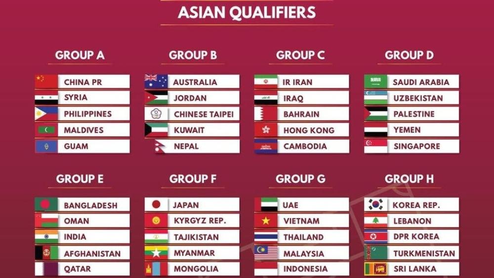 الكشف عن قرعة التصفيات المشتركة لكأس العالم وكأس آسيا