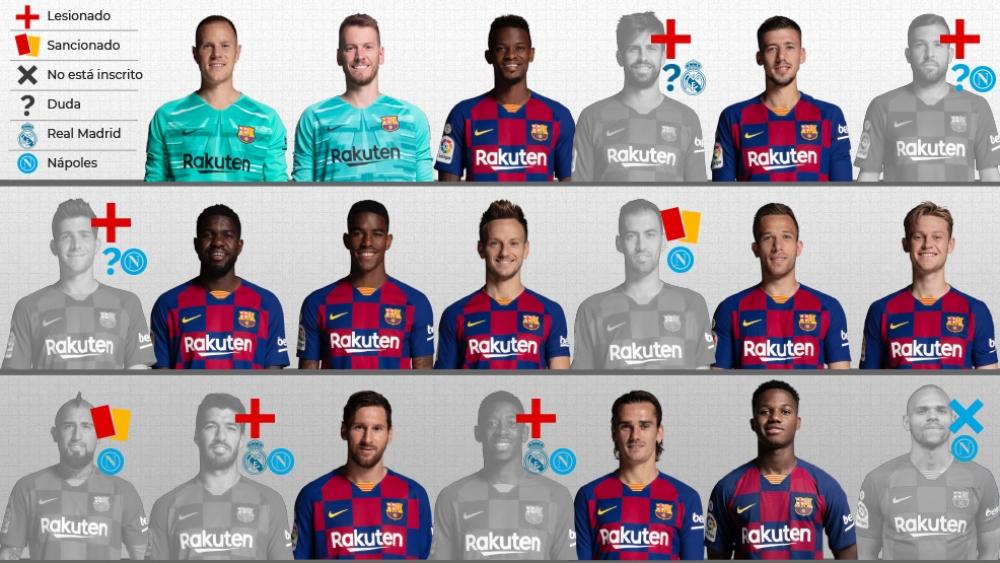 هل يدخل برشلونة مباراة العودة ضد نابولي بـ12 لاعبًا فقط؟