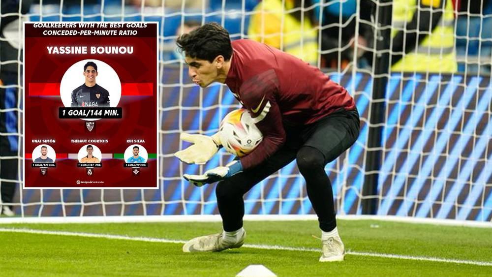 بونو أقل الحراس تلقيا للأهداف خلال الدقائق الملعوبة في شطر الذهاب من "الليغا" متفوقا على سيمون وكورتوا