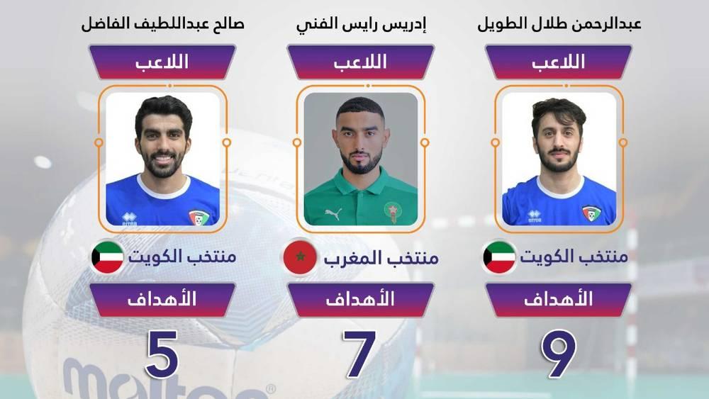 إدريس رايس الفني يحتل المركز الثاني في قائمة هدافي كأس العرب للفوتسال قبل خوض "المربع الذهبي"