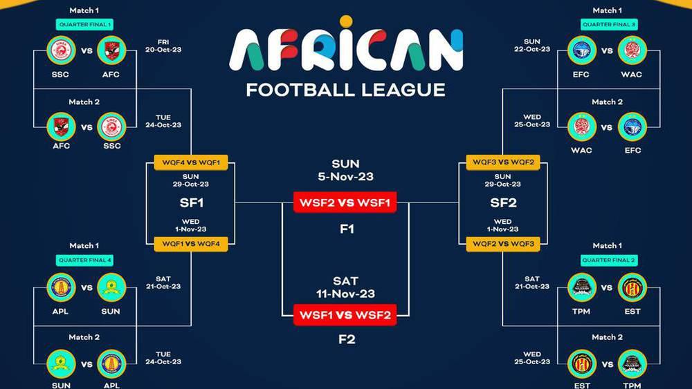 African Football League - FIFA+ diffusera en direct les quarts de finale