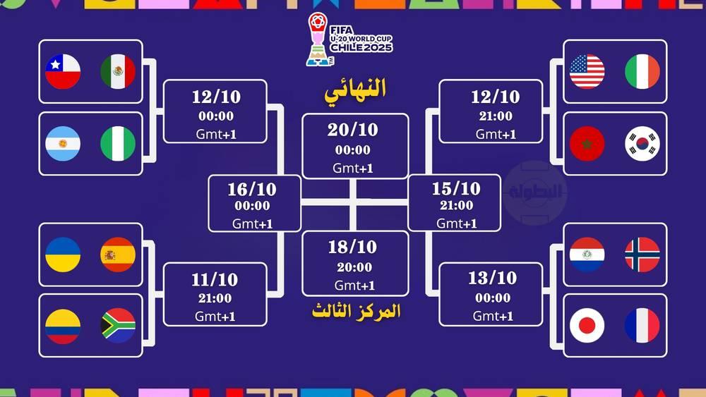 الطريق إلى النهائي.. المغرب يواجه كوريا الجنوبية في ثمن نهائي كأس العالم تحت 20 سنة