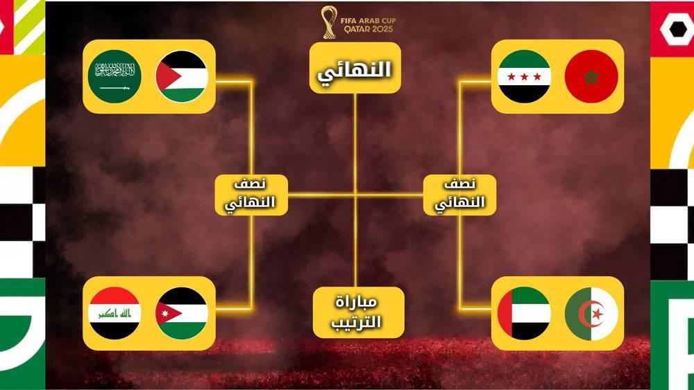 Morocco to Face Syria: Arab Cup Quarter-Final Schedule Revealed