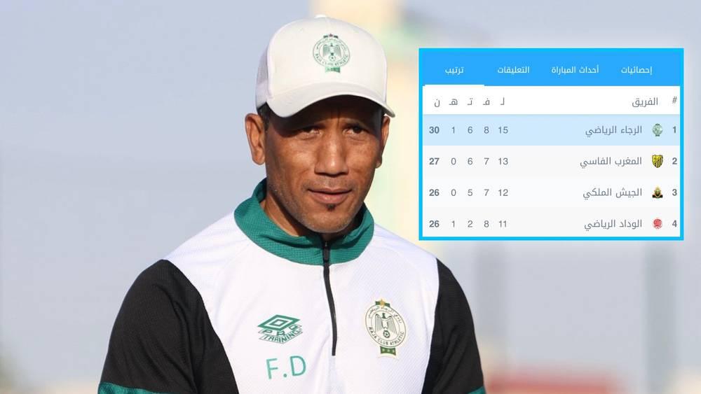 فادلو: "لسنا راضين عن 30 نقطة بعد نهاية مرحلة الذهاب فنحن بحاجة إلى 38 أو 39 نقطة في الإياب للفوز بالبطولة"