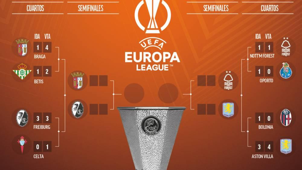 مواجهة إنجليزية خالصة في نصف نهائي الدوري الأوروبي ونوتينغهام فورست ينهي غيابا طويلا