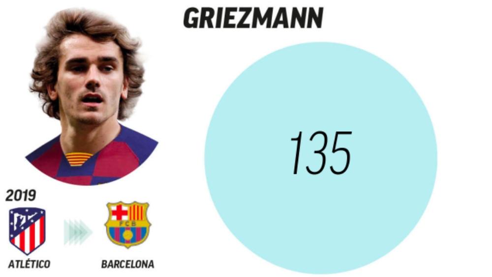 جريزمان يقفز لثالث أغلى صفقة عبر تاريخ كرة القدم