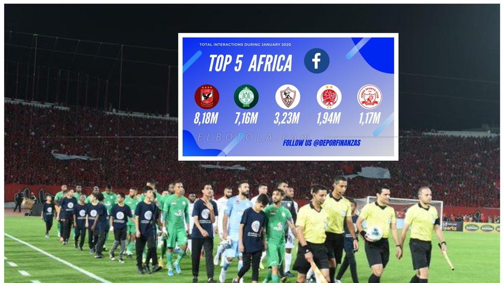 الرجاء ثاني أكثر الأندية الأفريقية شعبية في "فايسبوك" شهر يناير الماضي .. والوداد يحتل المرتبة الرابعة قارياً