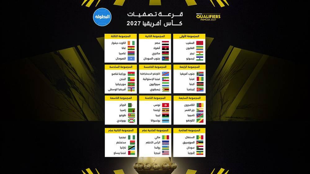 النتائج الكاملة لقرعة تصفيات كأس أمم أفريقيا 2027